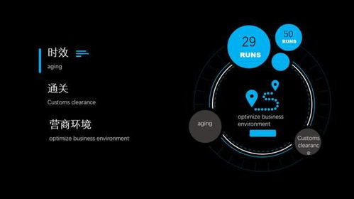 2021年全國進出口整體通關時效分析及國內貿易代理的關聯