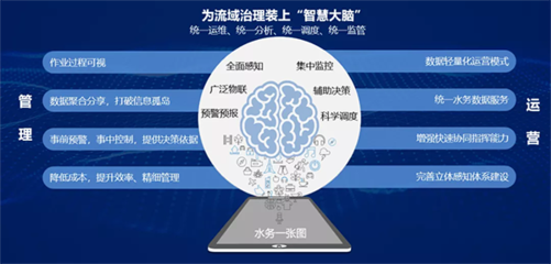 廣州資源環保 以智慧水務系統集成，為流域治理裝上“智慧大腦”