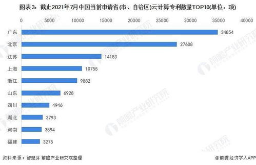 2021年全球云計(jì)算技術(shù)市場(chǎng)競(jìng)爭(zhēng)格局分析 專(zhuān)利分散與技術(shù)深化